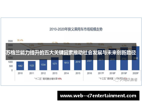 苏格兰能力提升的五大关键因素推动社会发展与未来创新路径