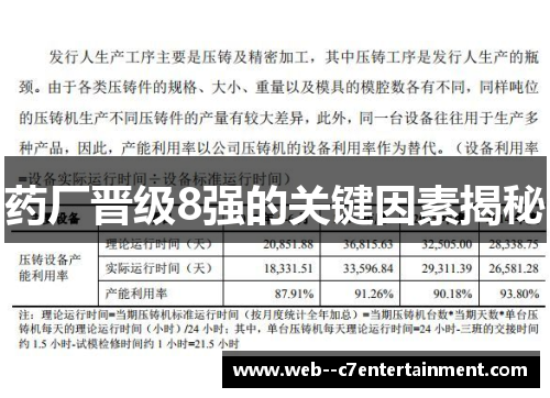药厂晋级8强的关键因素揭秘 药厂晋级8强的关键因素揭秘
