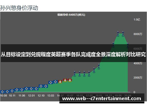 从目标设定到兑现程度英超赛季各队完成度全景深度解析对比研究
