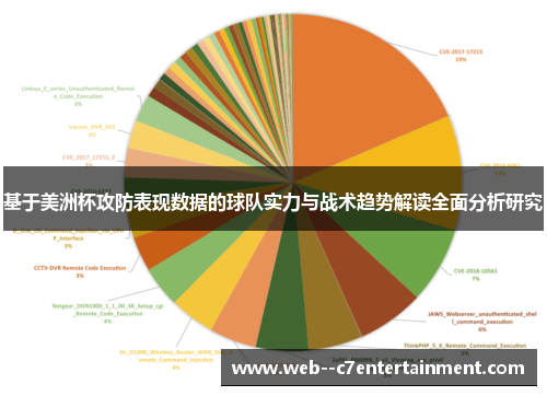 基于美洲杯攻防表现数据的球队实力与战术趋势解读全面分析研究
