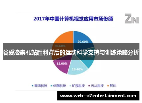 谷爱凌崇礼站胜利背后的运动科学支持与训练策略分析 谷爱凌崇礼站胜利背后的运动科学支持与训练策略分析