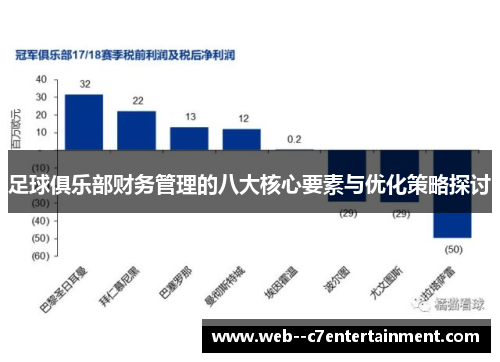 足球俱乐部财务管理的八大核心要素与优化策略探讨