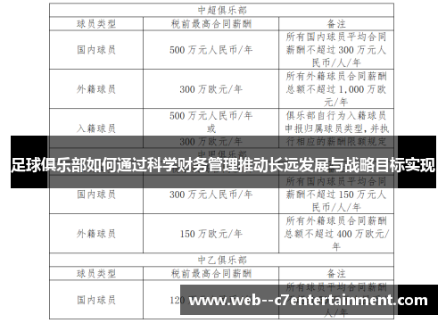 足球俱乐部如何通过科学财务管理推动长远发展与战略目标实现