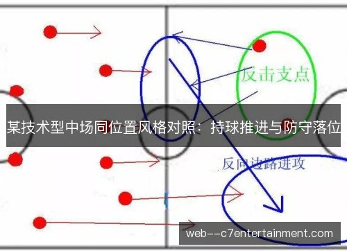 某技术型中场同位置风格对照:持球推进与防守落位 某技术型中场同位置风格对照:持球推进与防守落位